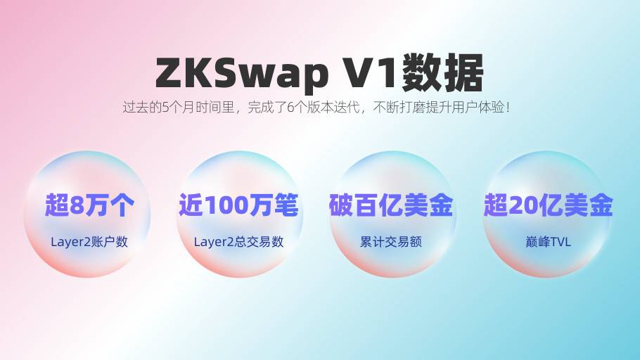 ZKSwap V2 在以太坊主网上线，有哪些新功能？
