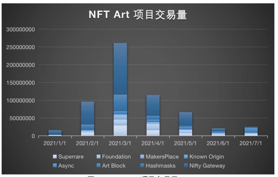数据纵览 NFT 市场全景：游戏、收藏品、艺术与 Metaverse