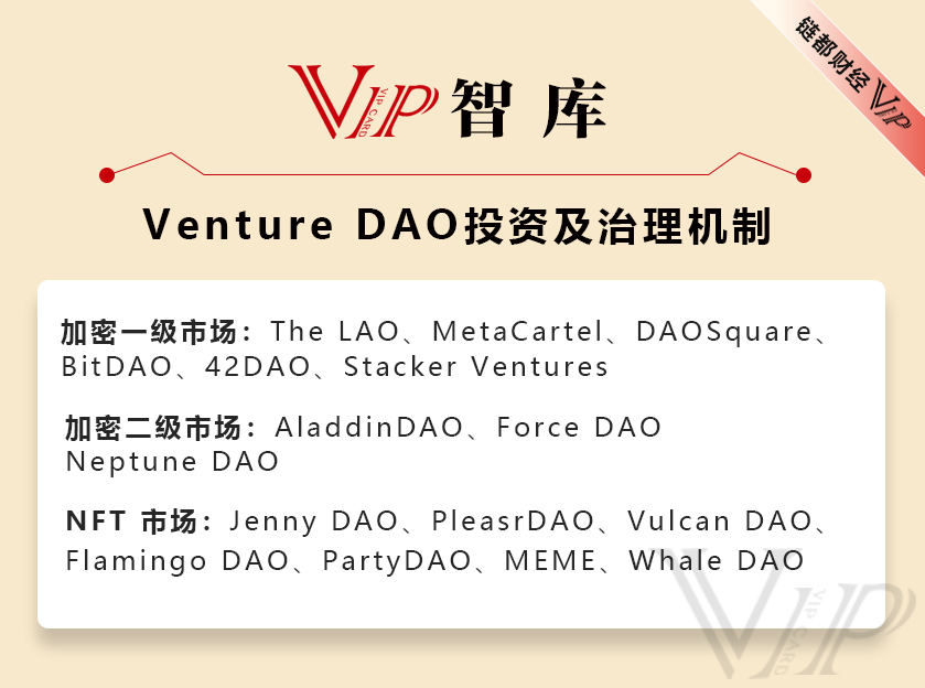 一文纵览 Venture DAO投资及治理机制