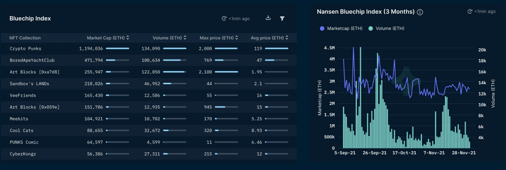 Nansen 2021年加密行业报告：L1、DeFi、NFT等的链上复盘
