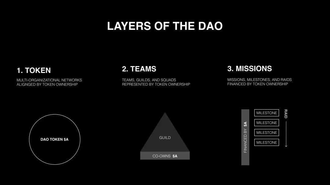 详述 DAO 史前史：走向一种组织的融合理论