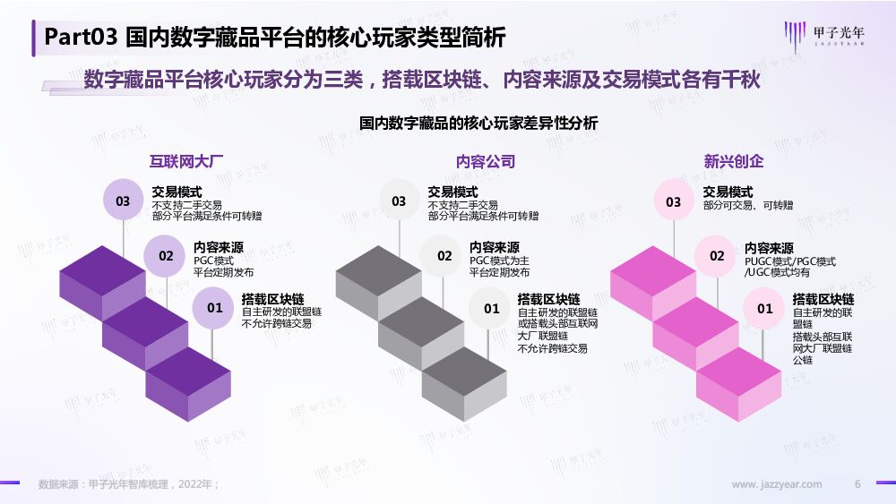 2022中国数字藏品行业研究报告：脱虚向实，赋能实体经济