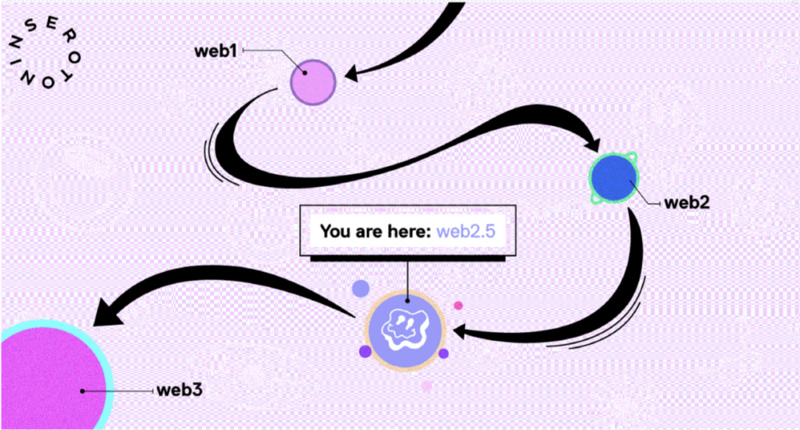 漫谈Web2.5 ：以退为进，Web3的光荣「妥协」