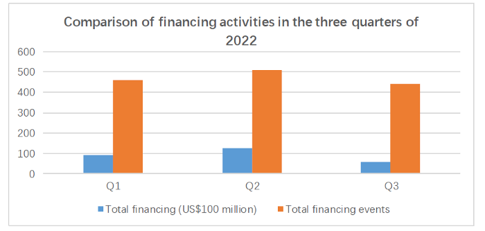 火必研究院2022-2023年度报告：全球区块链产业全景与趋势