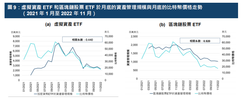 港交所报告解读：ETF 与全球金融市场虚拟资产生态圈的发展