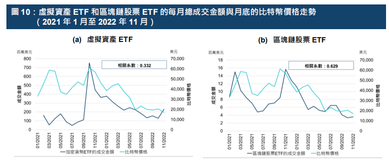 港交所报告解读：ETF 与全球金融市场虚拟资产生态圈的发展