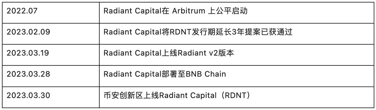 研报｜跨链DeFi借贷协议Radiant Capital