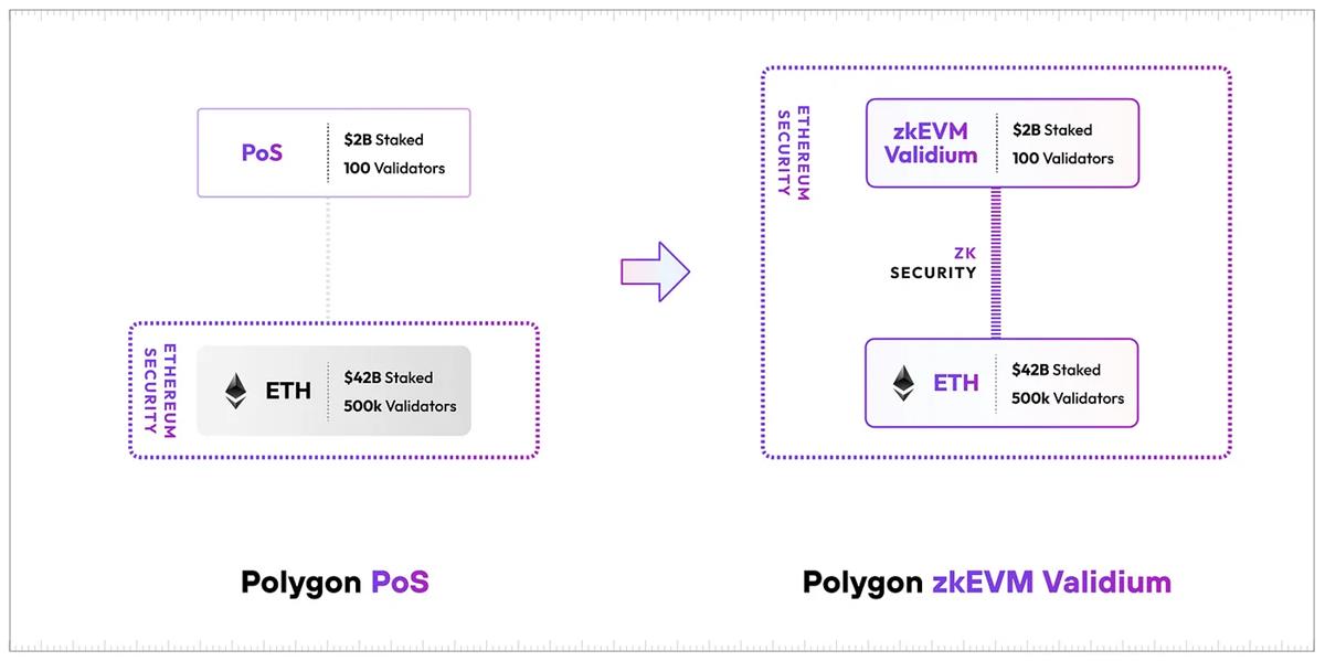深度解析Polygon 2.0：实现大规模采用的全新蓝图