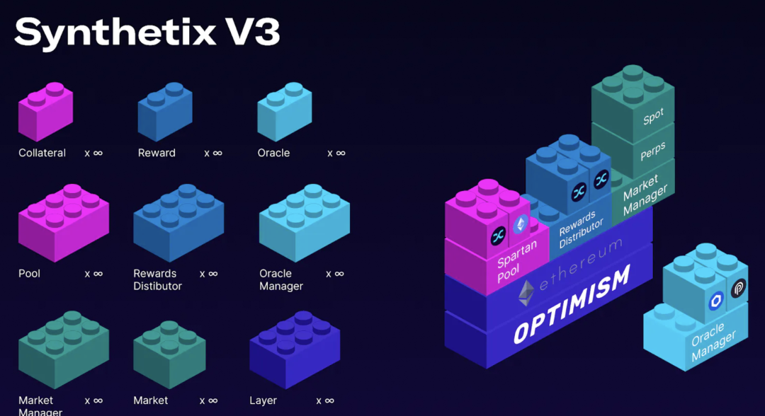 深入 Synthetix V3：揭秘全面升级的功能模块、经济模型与收益数据