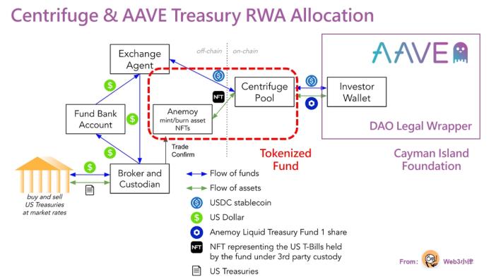 RWA 万字研报：基金代币化的价值、探索与实践