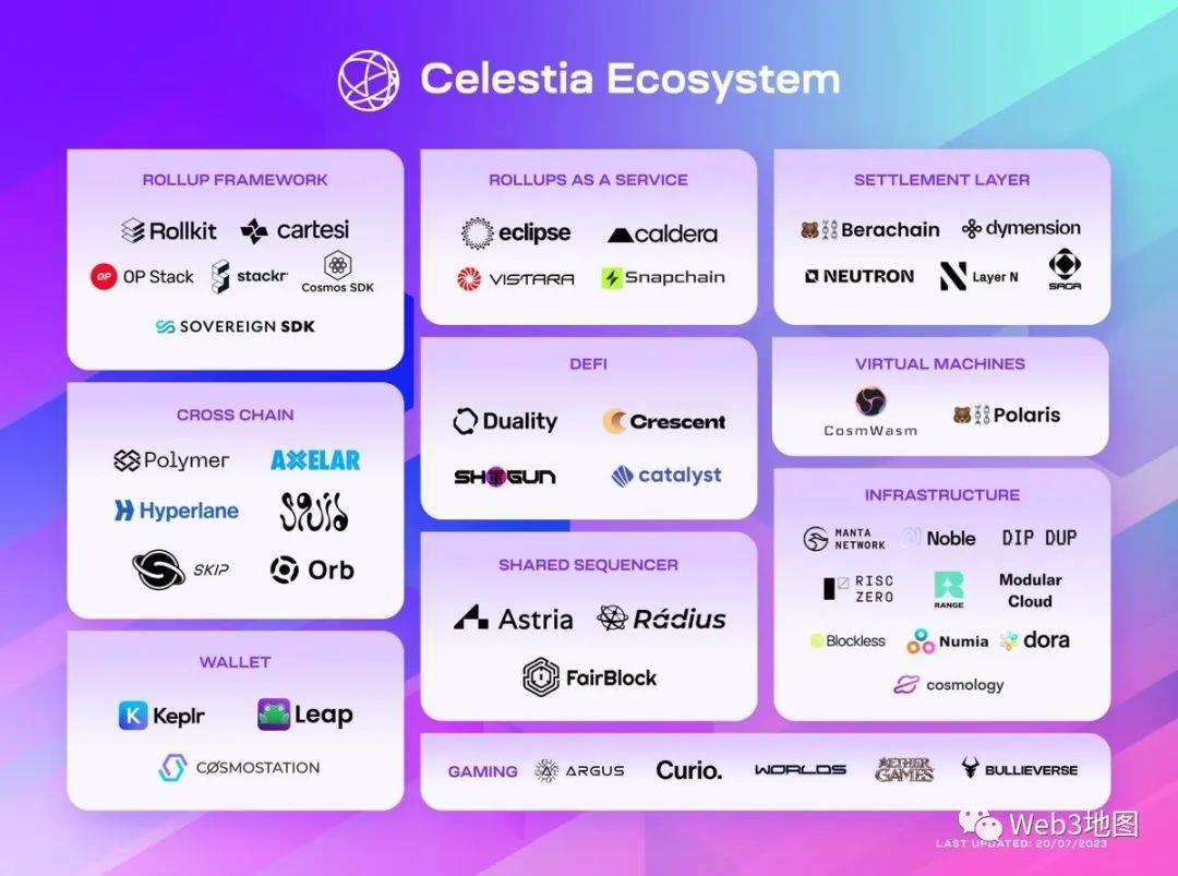 研报 | Celestia模块化区块链的未来