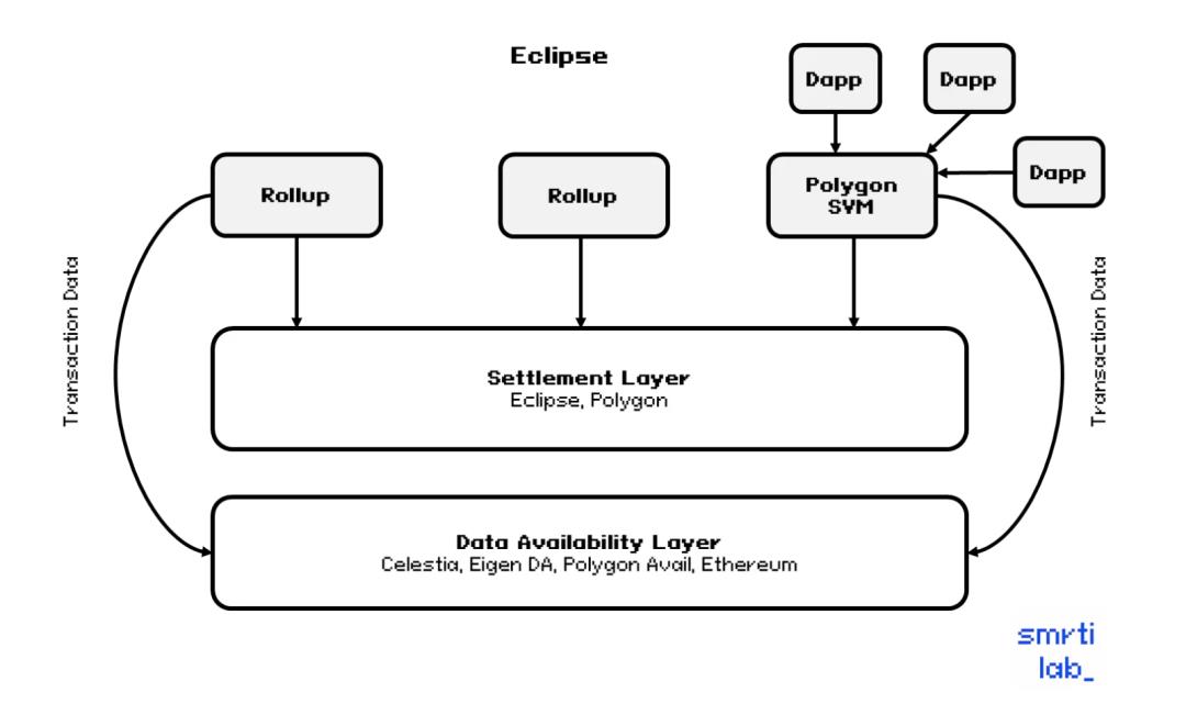 RollApp 生态深度解析：Caldera、AltLayer、Dymension、Eclipse 四大 RaaS 对比