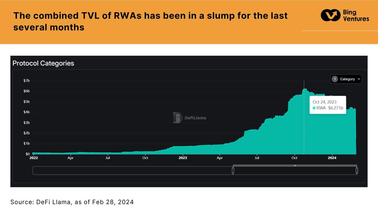 解读国债 RWA 项目现状与六大趋势