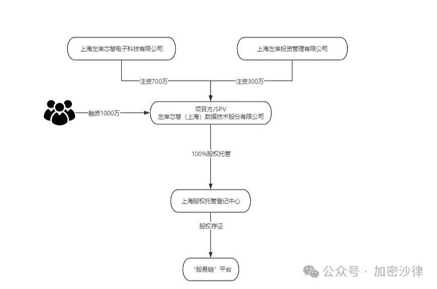 精选｜这可能是全网对马陆葡萄 RWA 项目最详细的解读