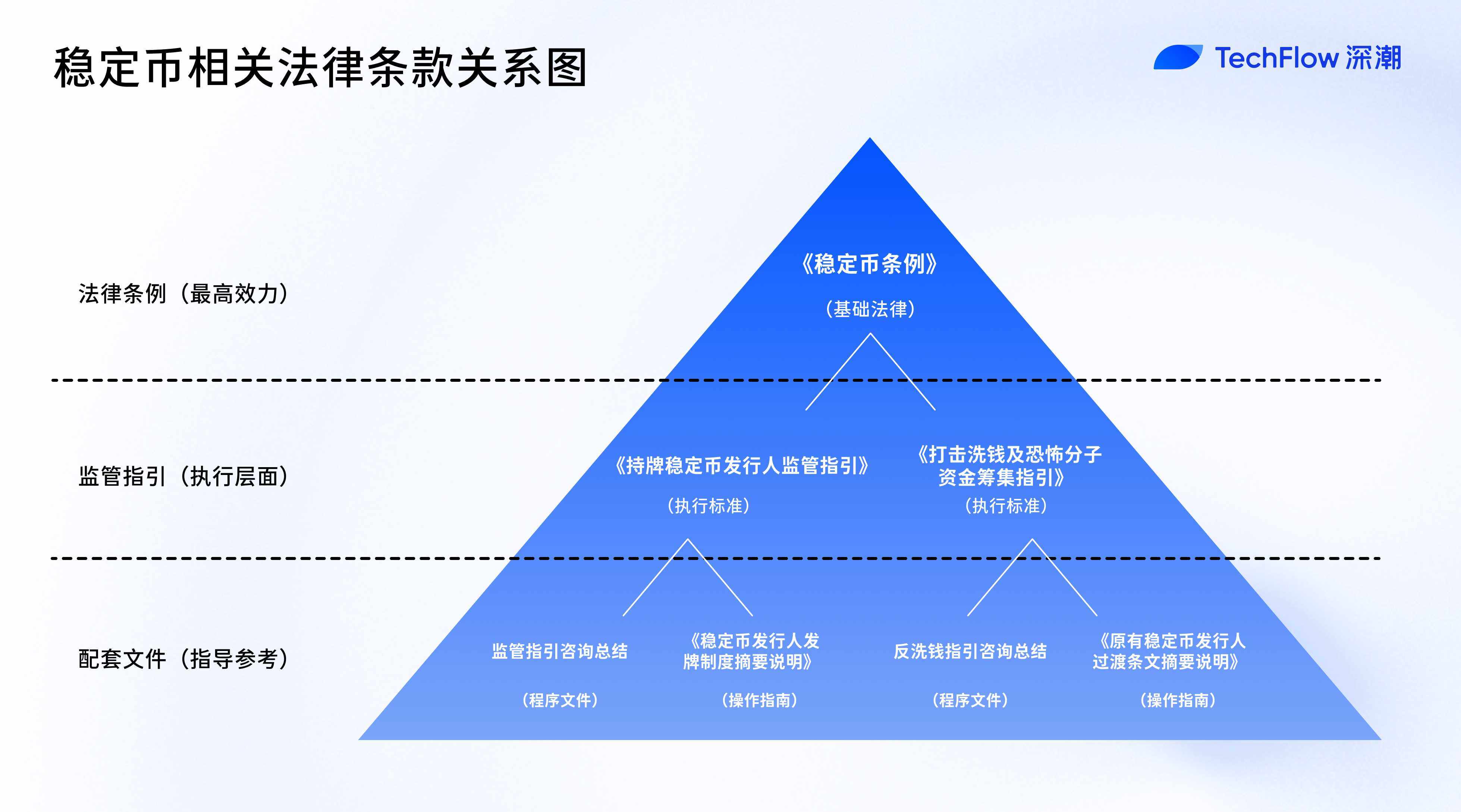 精选｜解码香港金管局文件：稳定币监管背后的「严」与「活」