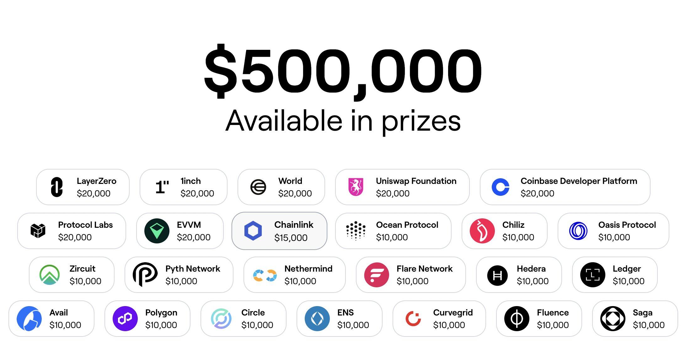 精选｜普通程序员在加密行业赚钱的10种方式