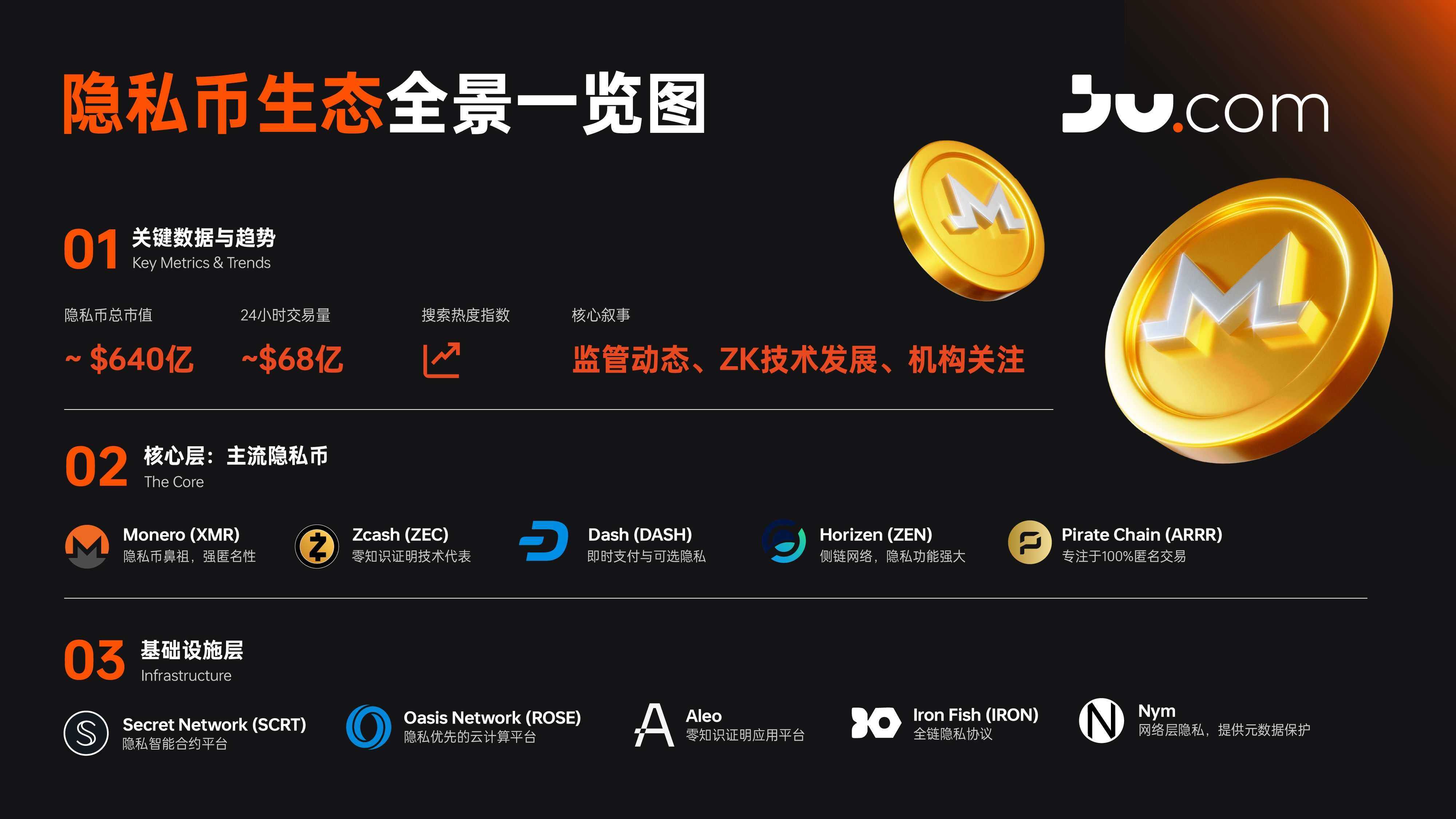 精选｜隐私币赛道深度研报——从边缘到主流的价值重估