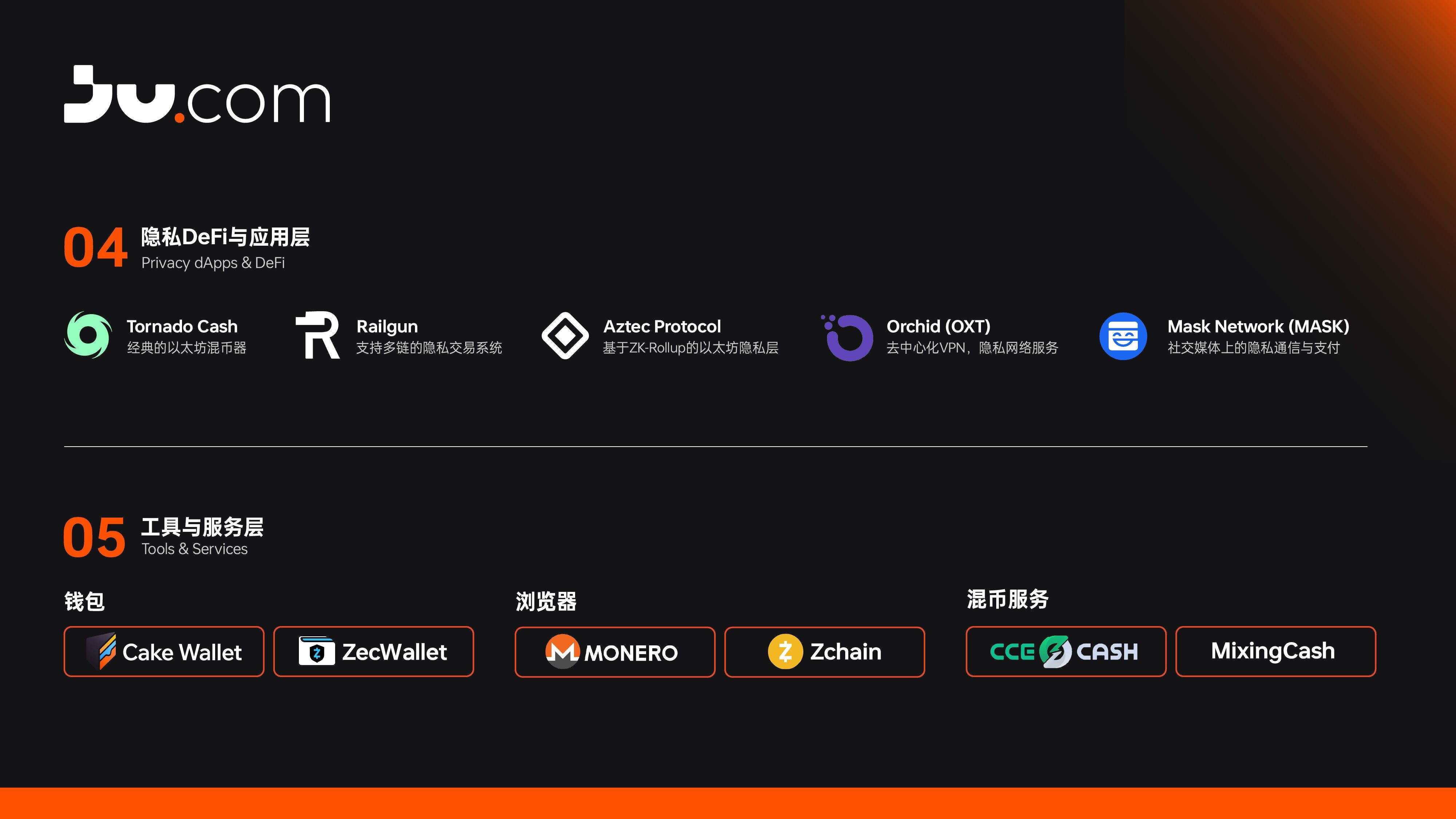 精选｜隐私币赛道深度研报——从边缘到主流的价值重估