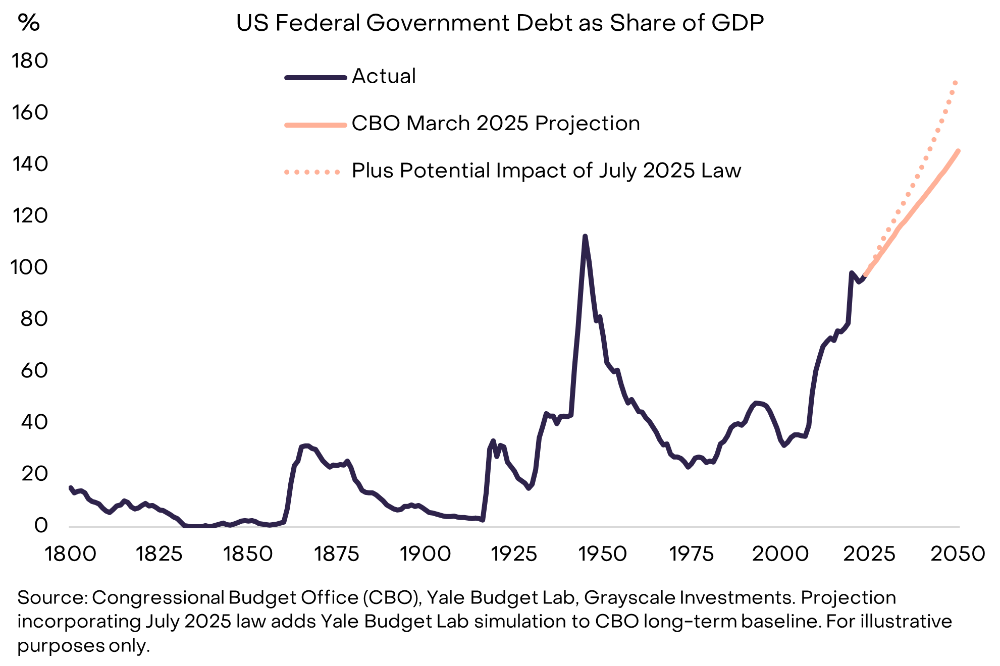 精选｜2026 年 Grayscale 展望——加密十大投资新机会和伪热点