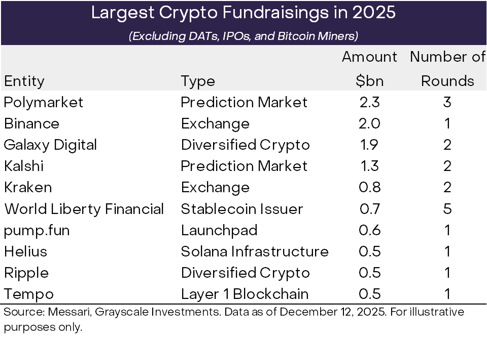 精选｜2026 年 Grayscale 展望——加密十大投资新机会和伪热点