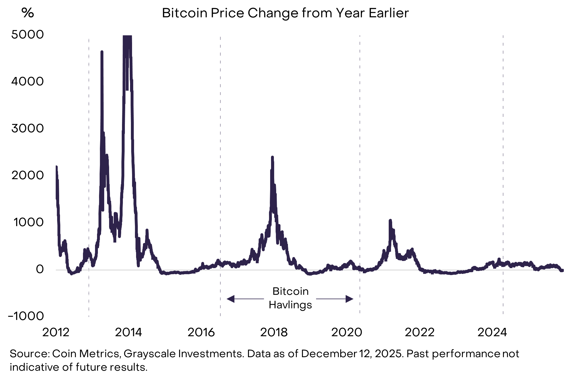 精选｜2026 年 Grayscale 展望——加密十大投资新机会和伪热点