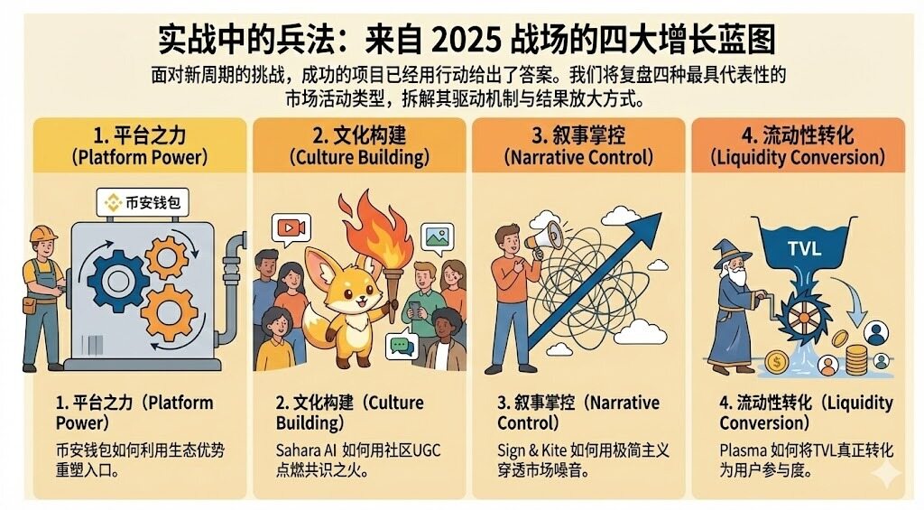 研报｜2025年度市场营销白皮书