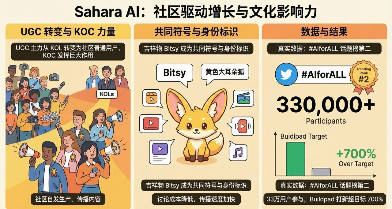 研报｜2025年度市场营销白皮书