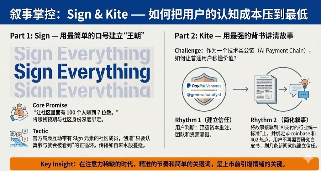 研报｜2025年度市场营销白皮书