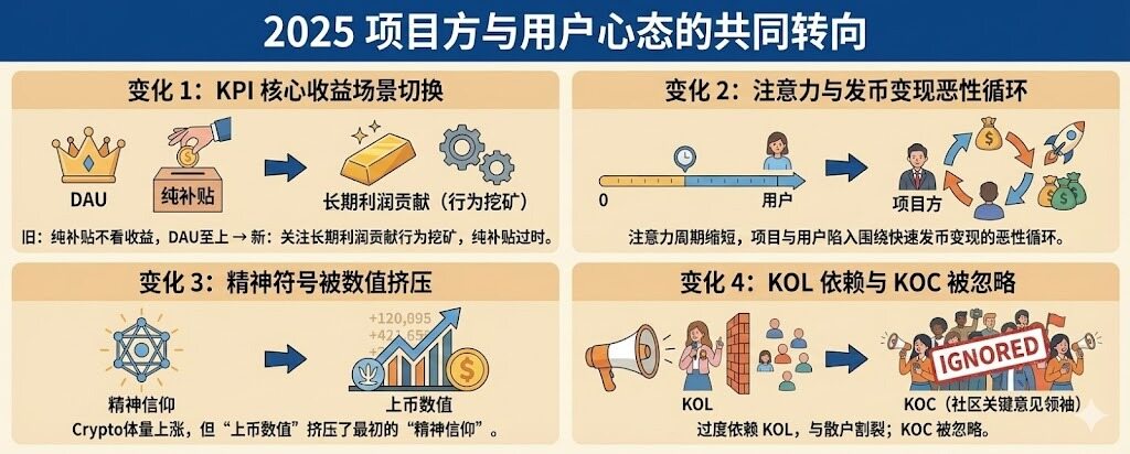 研报｜2025年度市场营销白皮书