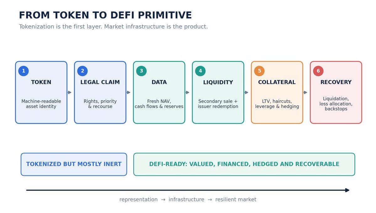 精选｜如果没有DeFi，RWA还有意义吗？