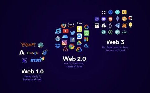 Web 3.0 桥梁构建之旅：图解 Mask Network 生态全景