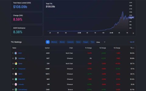 Defi Llama - 最好用的DeFi数据专用工具 (第2集)