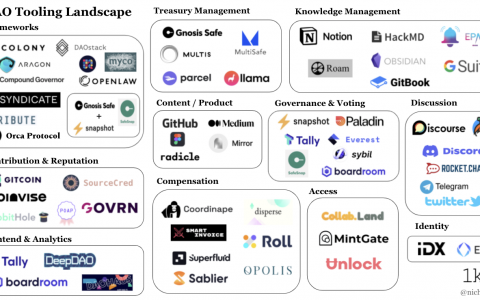 一文读懂DAO生态工具发展现状