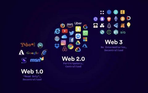 浅谈 Web 3.0 时代的数字所有权与“Play2Earn”收入模式的民主化