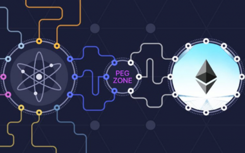 三分钟读懂波卡平行链插槽拍卖是什么，有什么潜在风险和收益？