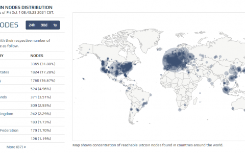 数字货币钱包 你需要知道的都在这！
