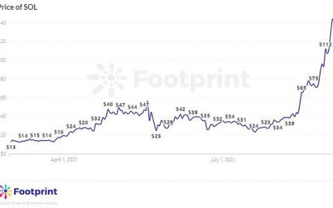 Solana公链：为何能在众多公链中的大放异彩