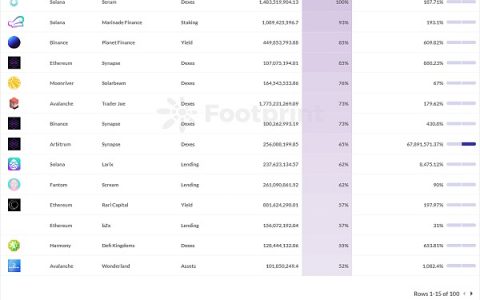 Footprint周报:比特币再破6万美元，创5月19日后新高