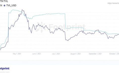 Footprint：Liquity的机制真的能实现后来居上？