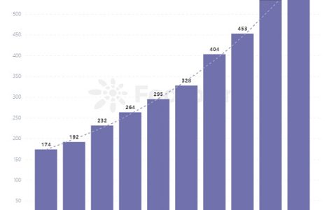 Footprint避坑指南之： 如何寻找值得投资的DeFi项目