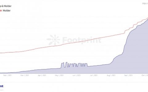 Footprint:NFT艺术将取代传统艺术吗