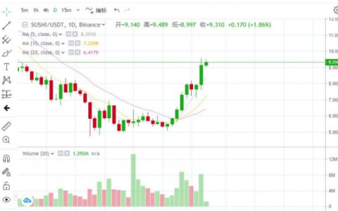 一文详解SUSHI——与UNI和SOS关系