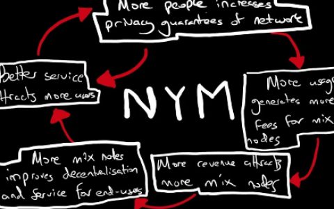 a16z领投，读懂硬核隐私网络NYM如何打破互联网黑暗森林法则