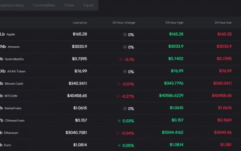 Beyondfi：DeFi的一站式服务如何超越传统金融
