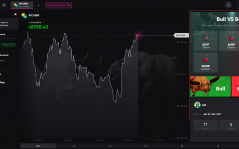 新一轮价值博弈丨币王交易所BiKing创新“牛熊对战”玩法，点燃交易市场