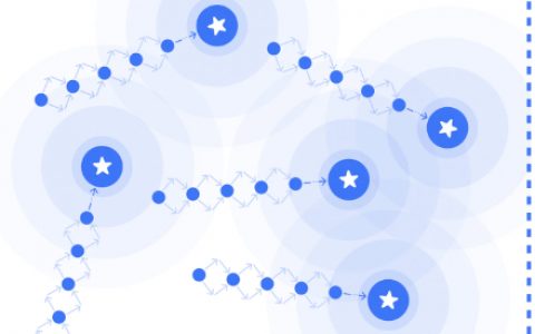 探讨 DAO 贡献者漏斗模型：用户、社区成员、贡献者与团队