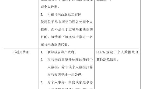 马来西亚数据合规重点解读