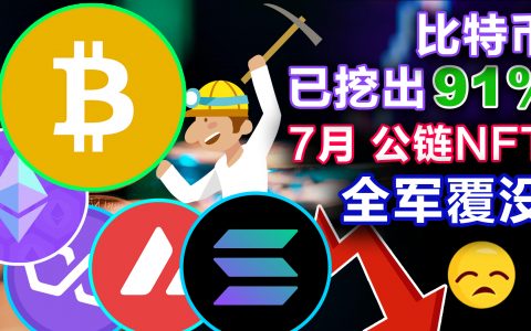 比特币已挖出91%