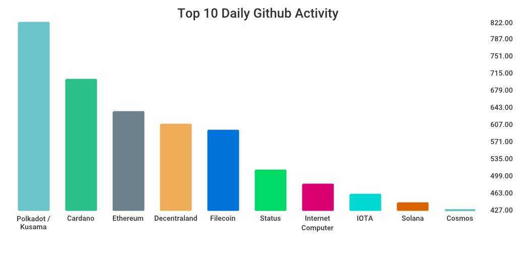 GitHub 上每日开发前10排行榜