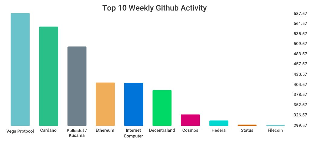 GitHub 上每日开发前10排行榜